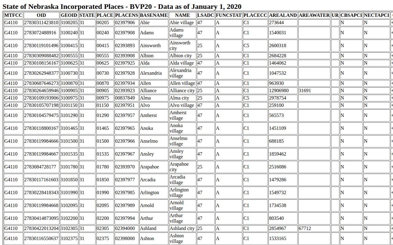 Hayes County Hamlet arrest-record place reference from the 2020 Census incorporated-place table